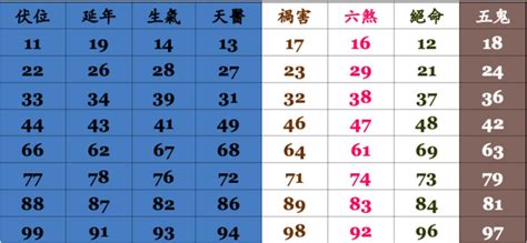 手機號碼吉凶算法|電話號碼吉凶